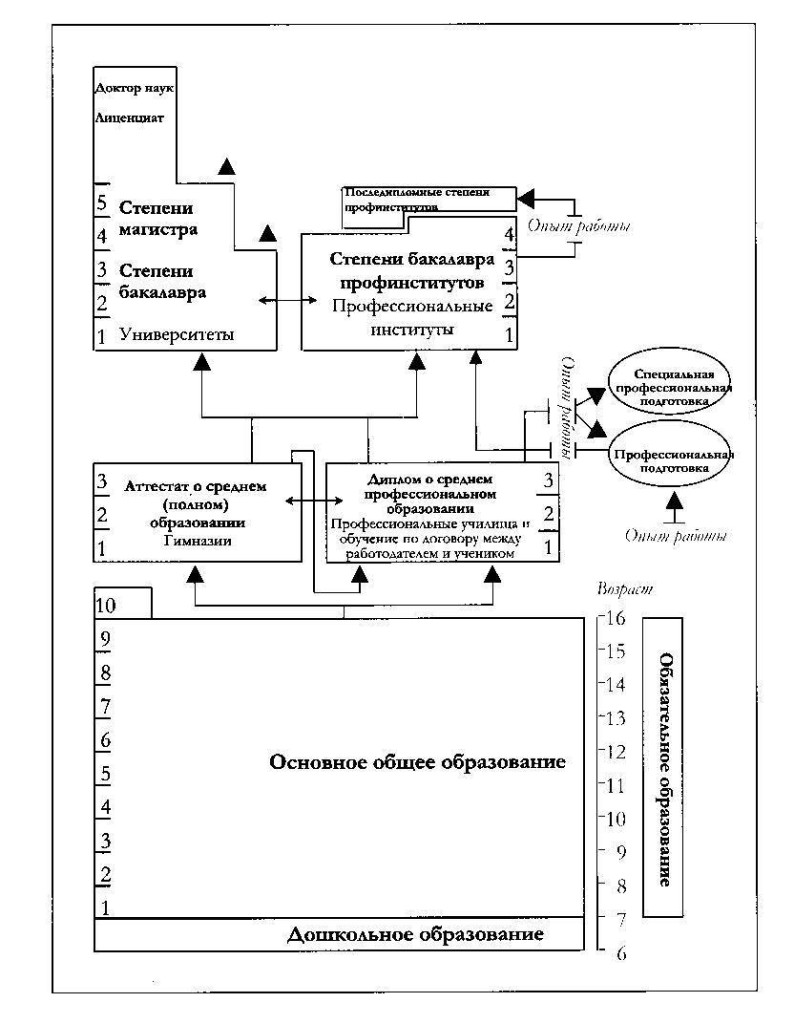 Схема финского образования